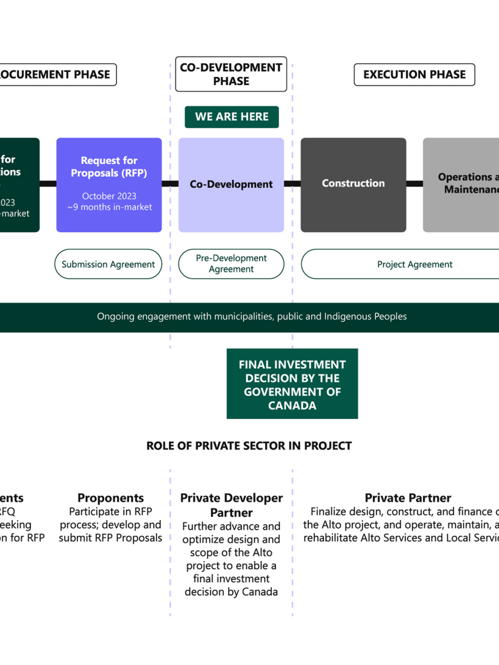 Alto project delivery graphic