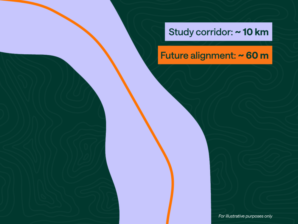 Figurative illustration of the scale of the corridor vs the route
