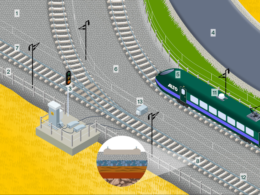 An illustration of all the network components