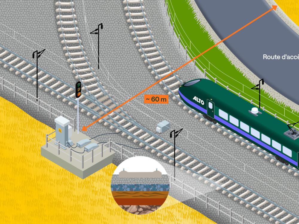 Illustration de l'infrastructure et représentation du 60m de largeur