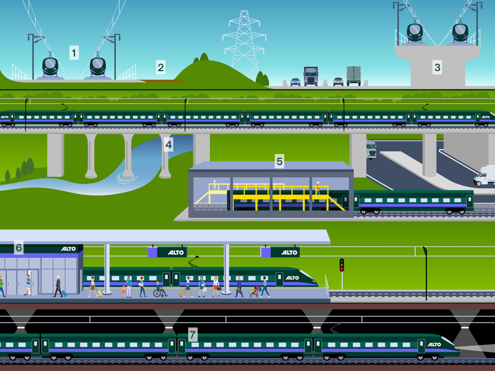Illustration of specialized infrastructure